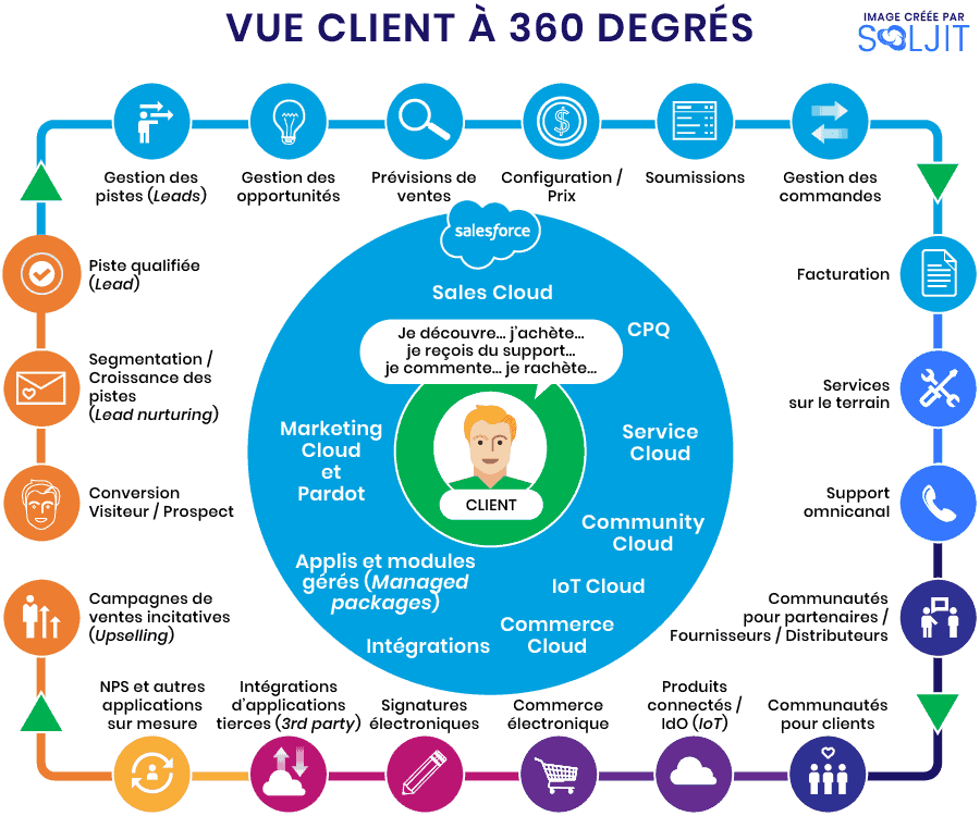 Visualiseur de documents : quelle utilisation dans une entreprise ? -  360cityscape